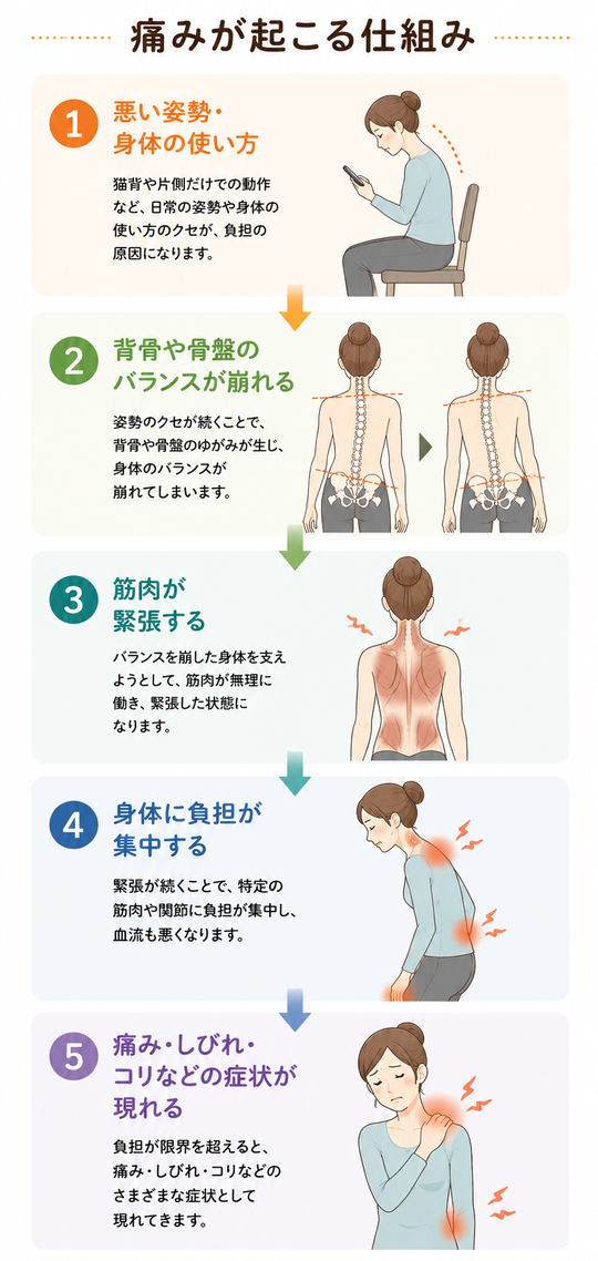 藤沢市江ノ島駅1分｜慢性痛をバランスから整える本間整体院 - 藤沢